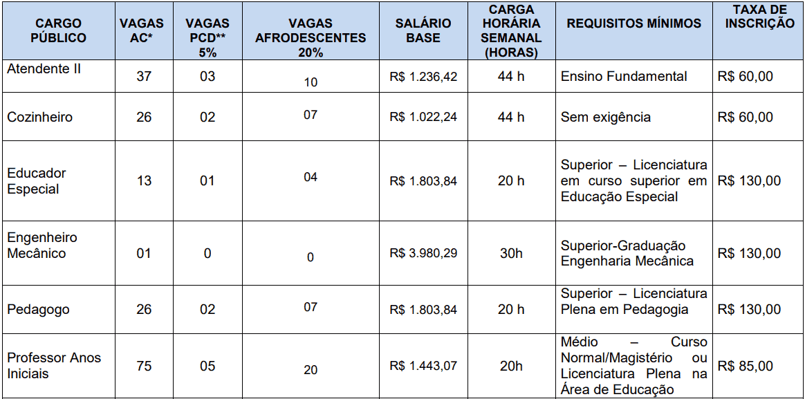 cargos 1 286 - Concurso Santana do Livramento - RS: Provas dia 10/01/21