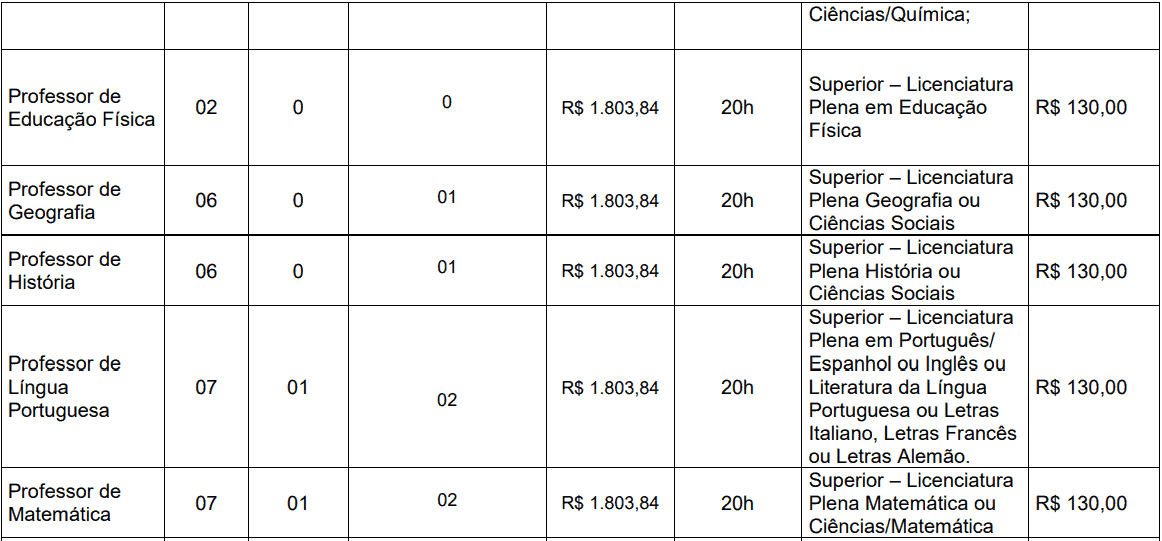 cargos 1 288 - Concurso Santana do Livramento - RS: Provas dia 10/01/21