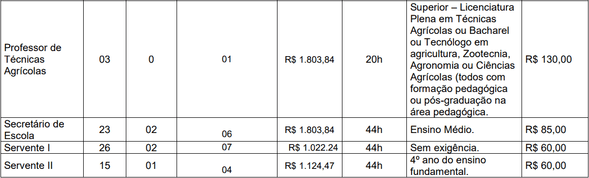 cargos 1 289 - Concurso Santana do Livramento - RS: Provas dia 10/01/21