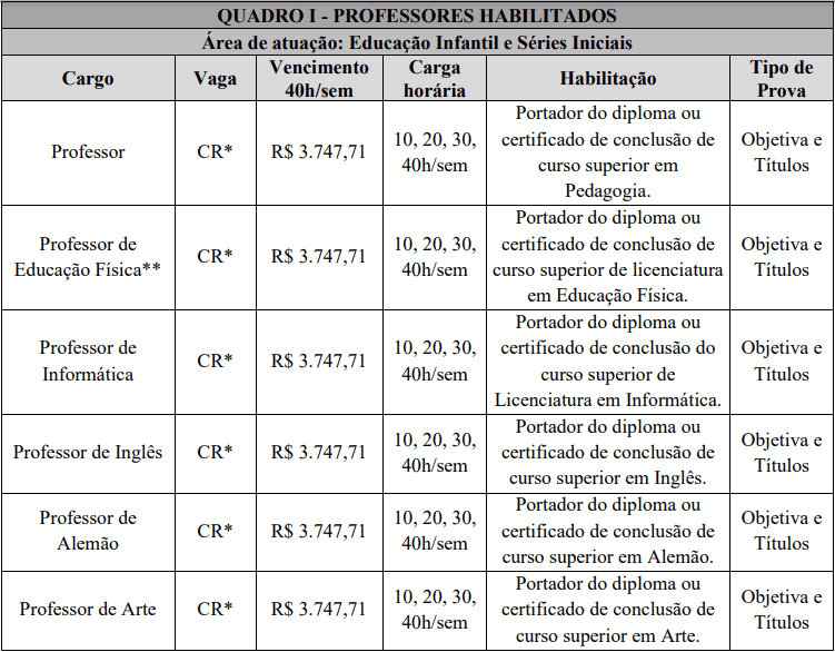 cargos 1 29 - Processo Seletivo Prefeitura Municipal de São João do Oeste: Provas dia 09/01/21