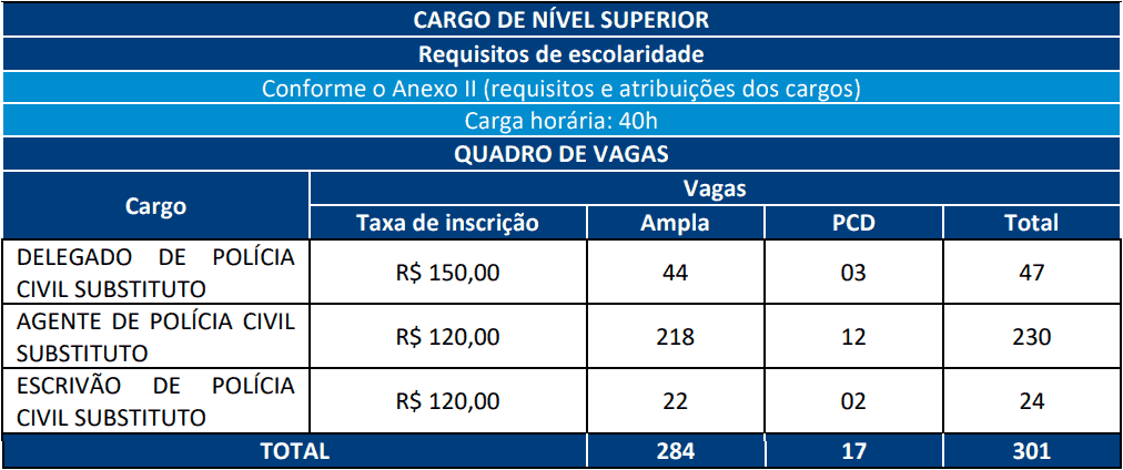 cargos 1 291 - Concurso Policia Civil RN com 301 vagas: Provas previstas para dia 07/03/21