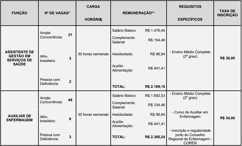 Processo Seletivo Prefeitura de Londrina-PR cargos 1 294 - Processo Seletivo Prefeitura de Londrina-PR