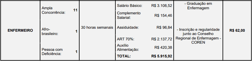 Processo Seletivo Prefeitura de Londrina-PR cargos 1 295 - Processo Seletivo Prefeitura de Londrina-PR