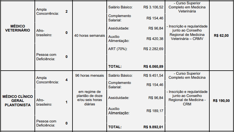 Processo Seletivo Prefeitura de Londrina-PR cargos 1 296 - Processo Seletivo Prefeitura de Londrina-PR