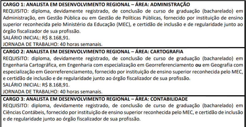 cargos 1 299 - Concurso Codevasf com 91 vagas: Provas previstas para dia 31/01/21