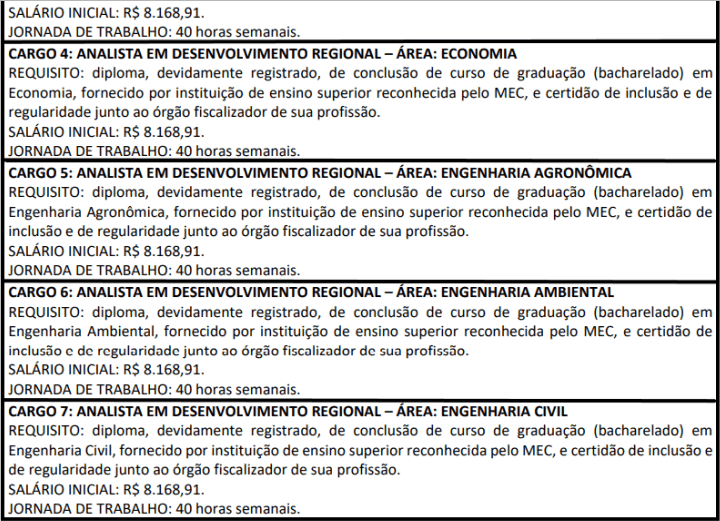 cargos 1 300 - Concurso Codevasf com 91 vagas: Provas previstas para dia 31/01/21