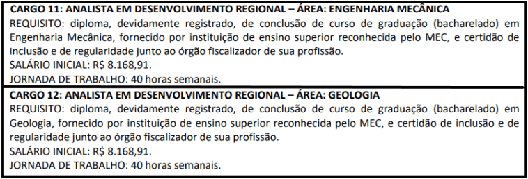 cargos 1 302 - Concurso Codevasf com 91 vagas: Provas previstas para dia 31/01/21