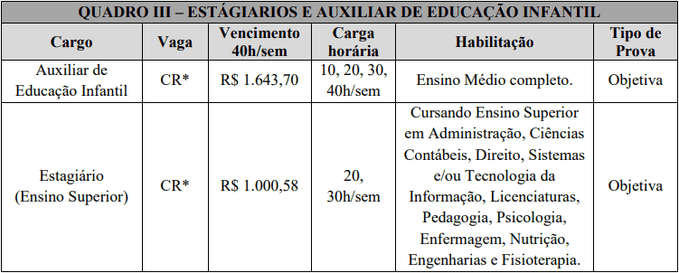 cargos 1 31 - Processo Seletivo Prefeitura Municipal de São João do Oeste: Provas dia 09/01/21