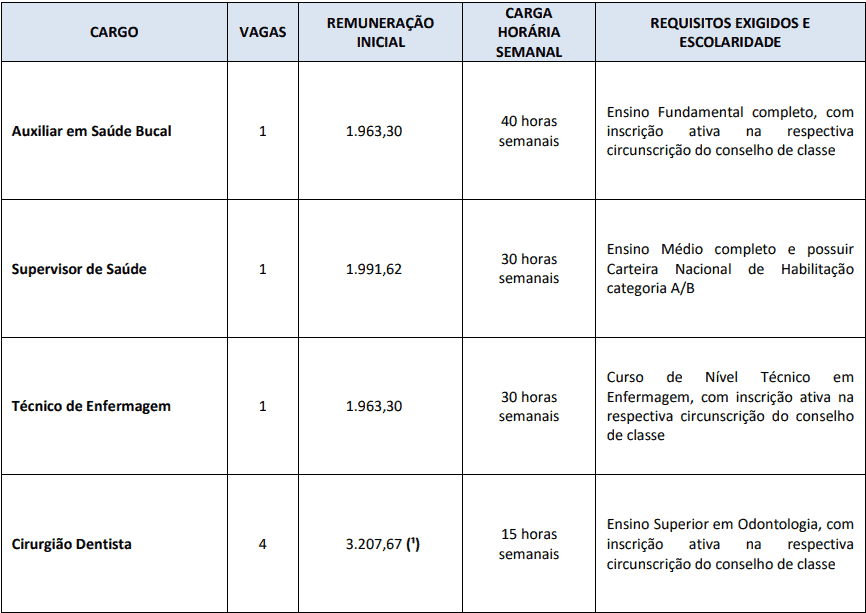 cargos 1 35 - Concurso Prefeitura de Mar&iacute;lia SP - Sa&uacute;de: Provas dia 28/02/21