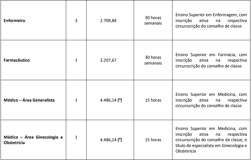 cargos 1 36 - Concurso Prefeitura de Mar&iacute;lia SP - Sa&uacute;de: Provas dia 28/02/21