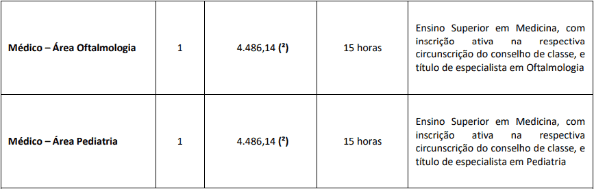cargos 1 37 - Concurso Prefeitura de Mar&iacute;lia SP - Sa&uacute;de: Provas dia 28/02/21