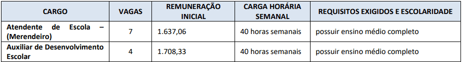 cargos 1 38 - Concurso Prefeitura de Marília SP - Educação: Provas dia 21/02/21