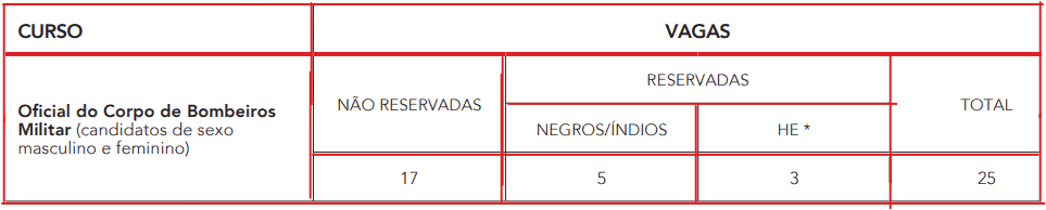 cargos 1 41 - Concurso CBM RJ (25 vagas): Provas dia 10 de janeiro de 2021