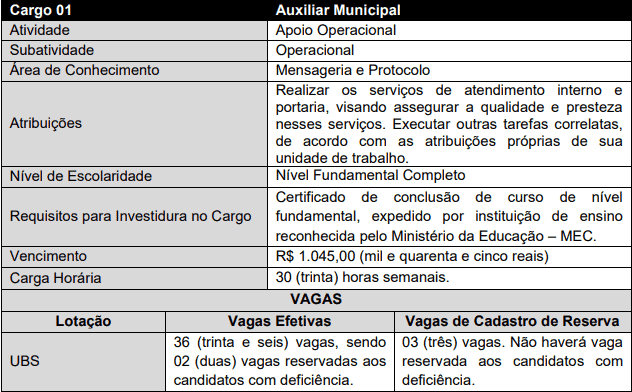 Concurso Ananindeua PA: Suspenso cargos 1 42 - Concurso Ananindeua PA: Suspenso