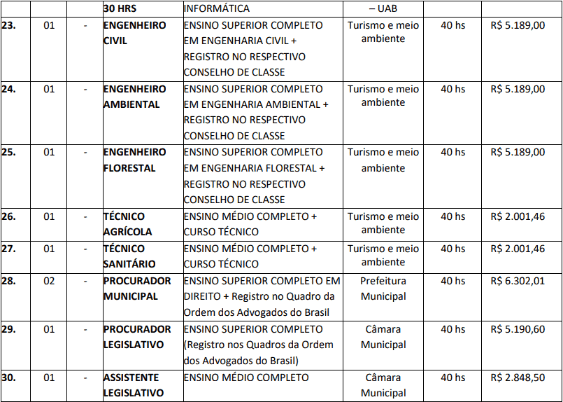 Concurso Barra do Bugres MT cargos 1 5 - Concurso Barra do Bugres MT