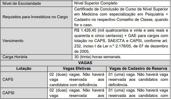 Concurso Ananindeua PA: Suspenso cargos 1 59 - Concurso Ananindeua PA: Suspenso