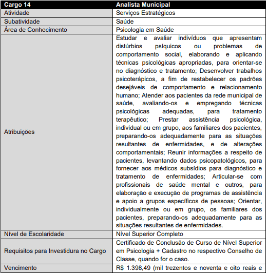 Concurso Ananindeua PA: Suspenso cargos 1 67 - Concurso Ananindeua PA: Suspenso