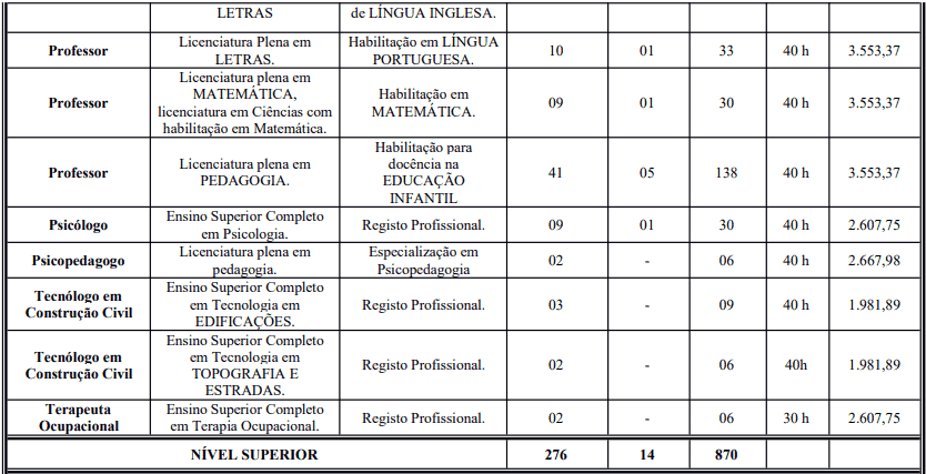 Concurso Prefeitura de Crato - CE: Inscrições encerradas cargos 1 82 - Concurso Prefeitura de Crato - CE: Inscrições encerradas