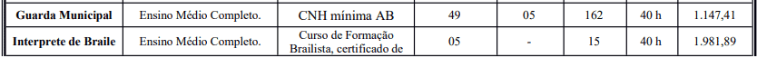 Concurso Prefeitura de Crato - CE: Inscrições encerradas cargos 1 84 - Concurso Prefeitura de Crato - CE: Inscrições encerradas