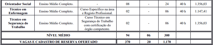 Concurso Prefeitura de Crato - CE: Inscrições encerradas cargos 1 86 - Concurso Prefeitura de Crato - CE: Inscrições encerradas