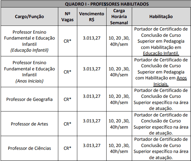 Concurso Prefeitura de Itapiranga SC cargos 1 9 - Concurso Prefeitura de Itapiranga SC