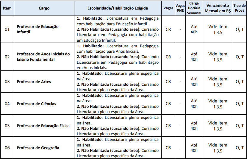 cargos 1 91 - Processo Seletivo Massaranduba SC