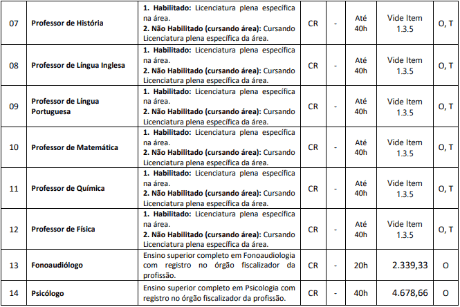 cargos 1 92 - Processo Seletivo Massaranduba SC