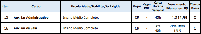cargos 1 93 - Processo Seletivo Massaranduba SC