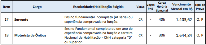 cargos 1 94 - Processo Seletivo Massaranduba SC