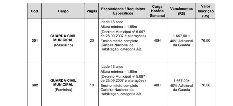 carhos - Concurso Campo Limpo Paulista SP
