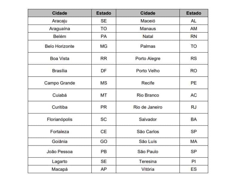 Processo Seletivo Residência Ebserh: Exame escrito dia 10/01/21 cidades - Processo Seletivo Residência Ebserh: Exame escrito dia 10/01/21