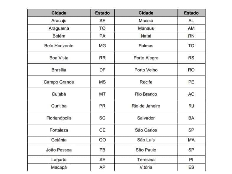 cidades - Processo Seletivo Residência Ebserh: Exame escrito dia 10/01/21