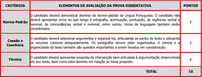 Concurso Prefeitura de Ilhabela SP -Educação prova Discursiva - Concurso Prefeitura de Ilhabela SP -Educação