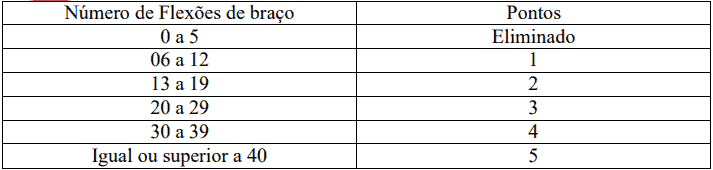 prova capacidade fisica 2 - Processo Seletivo Seap MA-Agentes Penitenci&aacute;rias