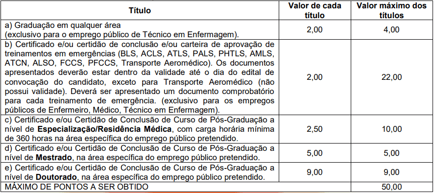 prova de titulos  - Concurso CONSAMU