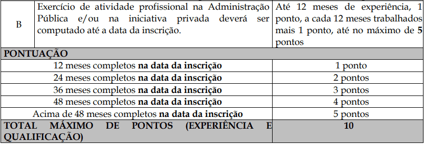 Processo Seletivo Fundação Inova Capixaba - ES prova de titulos 1 1 - Processo Seletivo Fundação Inova Capixaba - ES