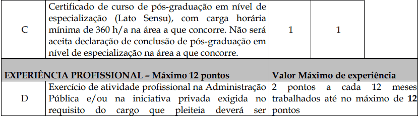 Processo Seletivo Fundação Inova Capixaba - ES prova de titulos 1 10 - Processo Seletivo Fundação Inova Capixaba - ES