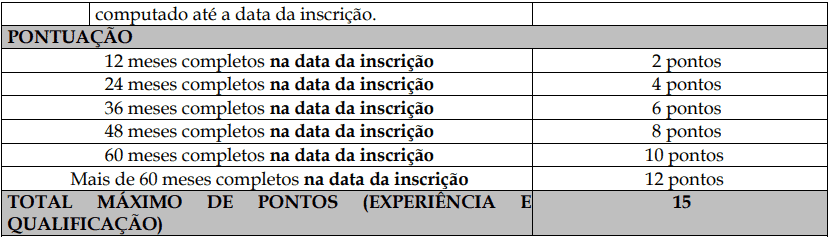 Processo Seletivo Fundação Inova Capixaba - ES prova de titulos 1 11 - Processo Seletivo Fundação Inova Capixaba - ES