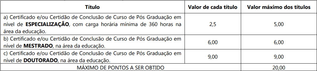 prova de titulos 1 12 - Concurso Prefeitura de Corumbata&iacute; do Sul-PR