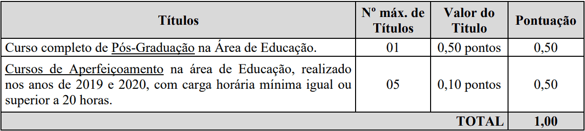 prova de titulos 1 13 - Processo Seletivo Prefeitura de Santa Helena-SC: Provas dia 23/01/21