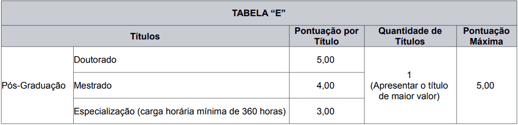 Processo Seletivo Caxias do Sul - RS: Provas dia 21 de fevereiro de 2021 prova de titulos 1 14 - Processo Seletivo Caxias do Sul - RS: Provas dia 21 de fevereiro de 2021