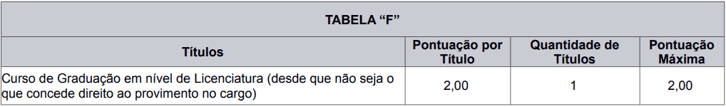 Processo Seletivo Caxias do Sul - RS: Provas dia 21 de fevereiro de 2021 prova de titulos 1 15 - Processo Seletivo Caxias do Sul - RS: Provas dia 21 de fevereiro de 2021