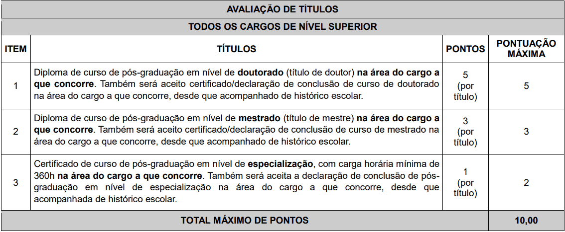 prova de titulos 1 18 - Concurso Prefeitura de Macaíba - RN: Inscrições abertas