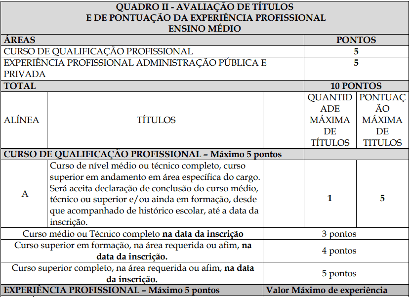 Processo Seletivo Fundação Inova Capixaba - ES prova de titulos 1 2 - Processo Seletivo Fundação Inova Capixaba - ES