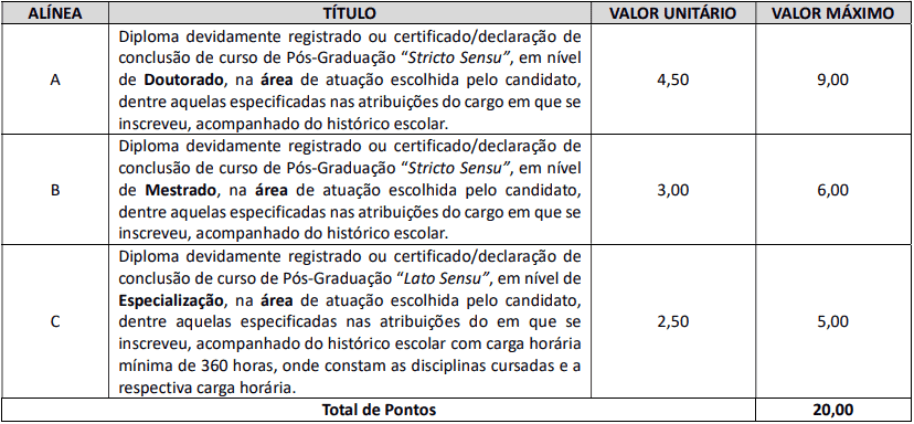 prova de titulos 1 20 - Concurso Prefeitura Tamboara-PR 2020/2021: Inscrições encerradas