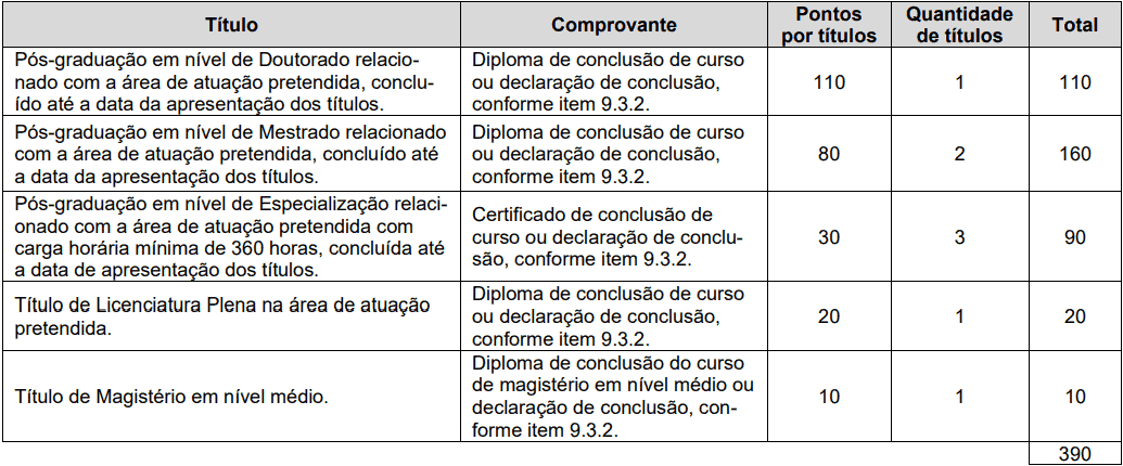 prova de titulos 1 21 - Processo Seletivo Prefeitura de Blumenau-SC