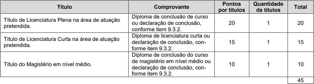 prova de titulos 1 22 - Processo Seletivo Prefeitura de Blumenau-SC