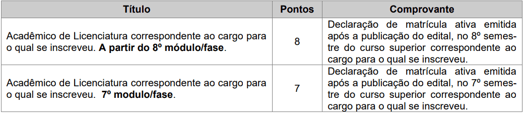 prova de titulos 1 23 - Processo Seletivo Prefeitura de Blumenau-SC