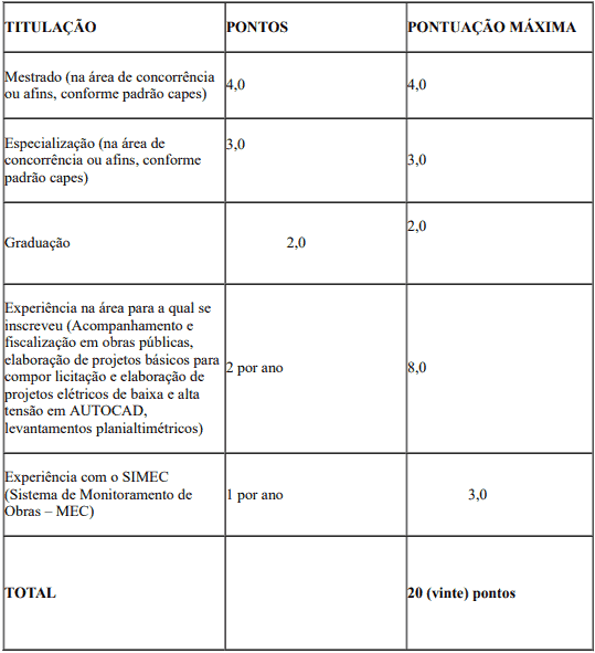 prova de titulos 1 24 - Processo Seletivo SEDUC do Piau&iacute;