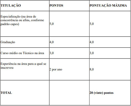 prova de titulos 1 25 - Processo Seletivo SEDUC do Piau&iacute;